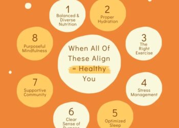 Holistic Health Coaching - ReRoot Functional Nutrition Coaching