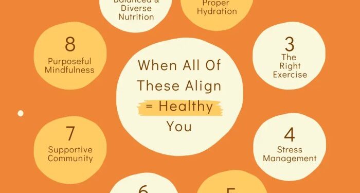 Holistic Health Coaching - ReRoot Functional Nutrition Coaching