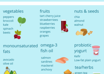 Athlete’s Guide to Reducing Inflammation – Amy Stephens Nutrition