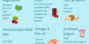 Athlete’s Guide to Reducing Inflammation – Amy Stephens Nutrition