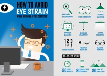 Monitor Eye Strain Screen at Jason Gutierrez blog