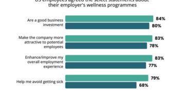 Employee wellness: Leveraging this talent acquisition trend - TG