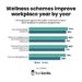 Employee wellness: Leveraging this talent acquisition trend - TG