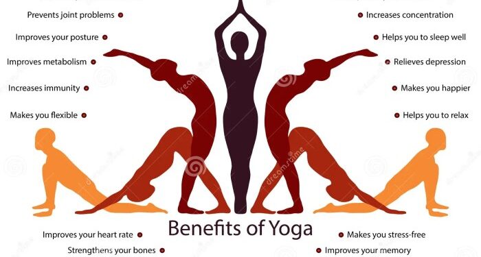 Yoga Infographics, Benefits of Yoga Practice Stock Vector ...